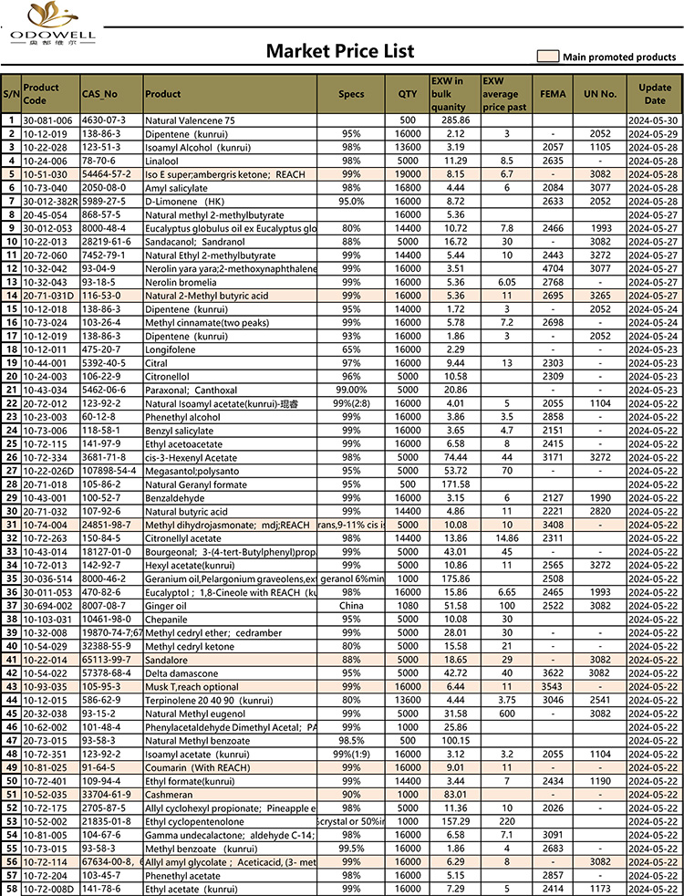 Odowell-Market kainoraštis-2024.5.15-5.30 Atnaujintas