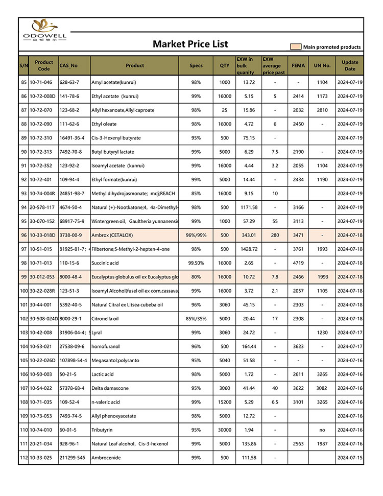 Odowell-Market-Price-List-2024.7.15-7.26-Atnaujinta