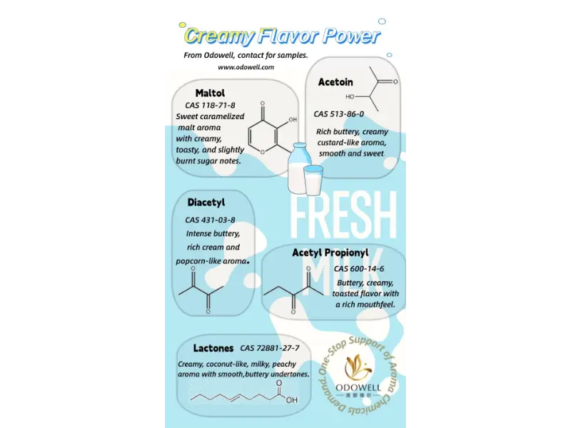 Kokių rūšių yra natūralių maisto priedų?