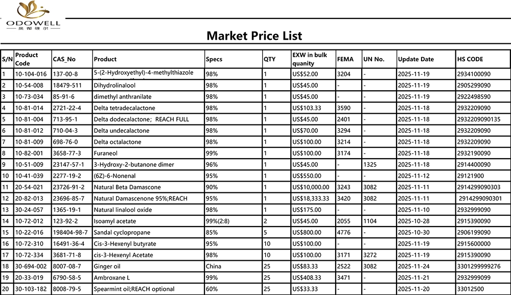 Odowell-Market kainoraštis-2025 10 25-2025 11 25