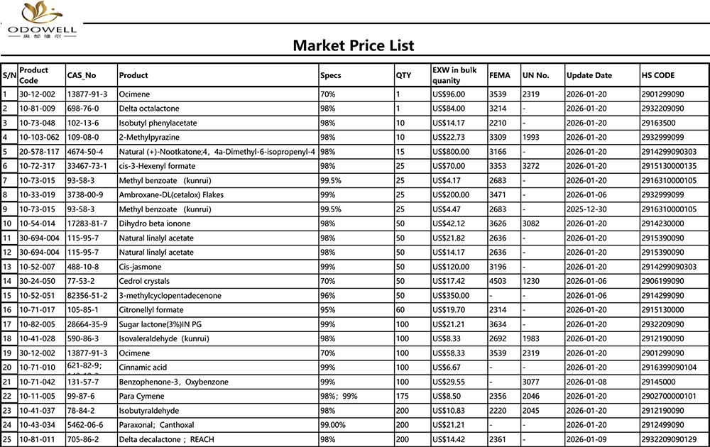 Odowell-Market kainoraštis-2025.12.27-2026.1.22