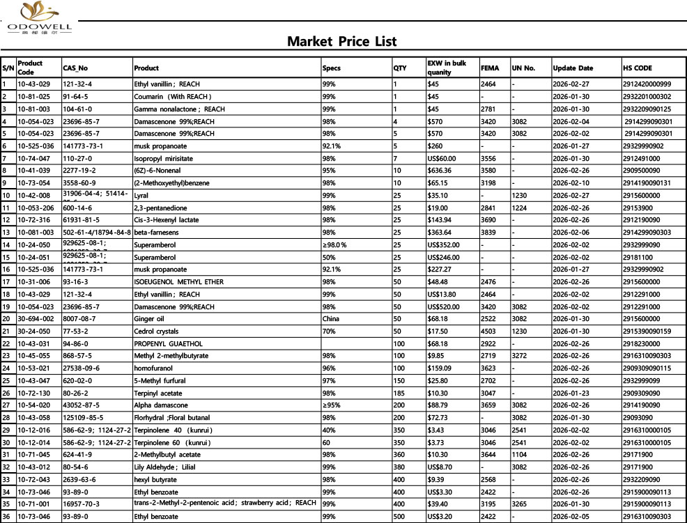 Odowell-Market kainoraštis-2026.1.23–2026.2.28