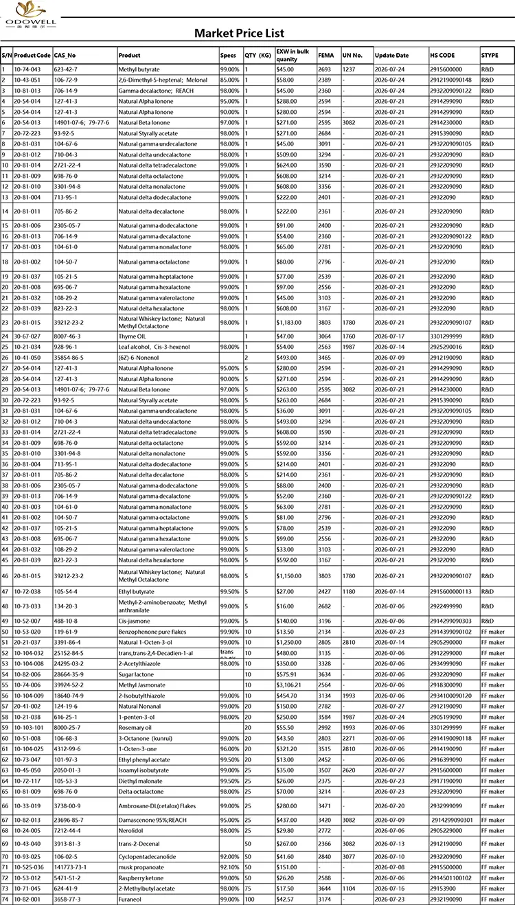 Odowell-Market kainoraštis-2026.7.1-2026.7.29